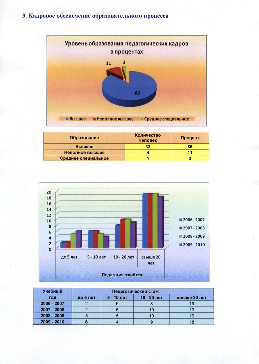 Публичный доклад 2009-2010