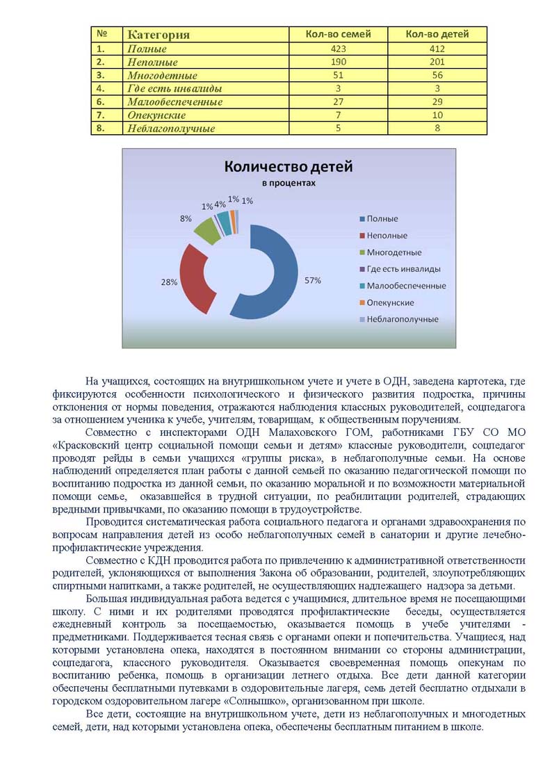 Публичный доклад 2010-2011 Стр.28