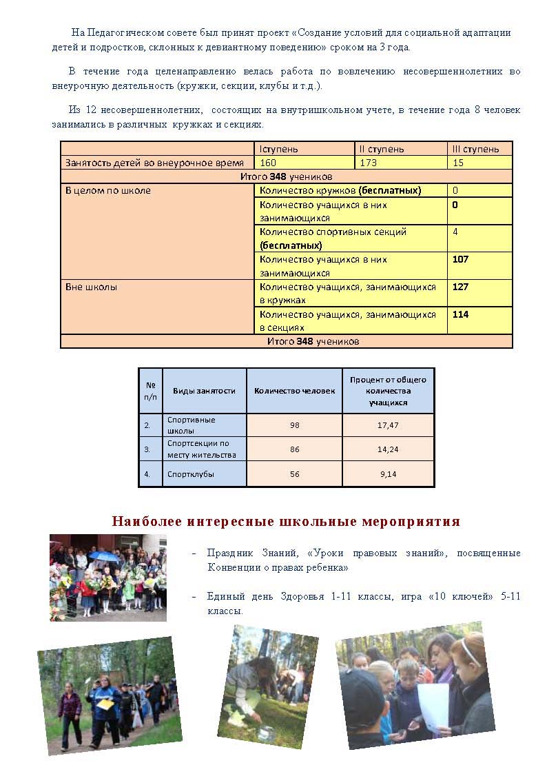 Публичный доклад 2010-2011 Стр.30