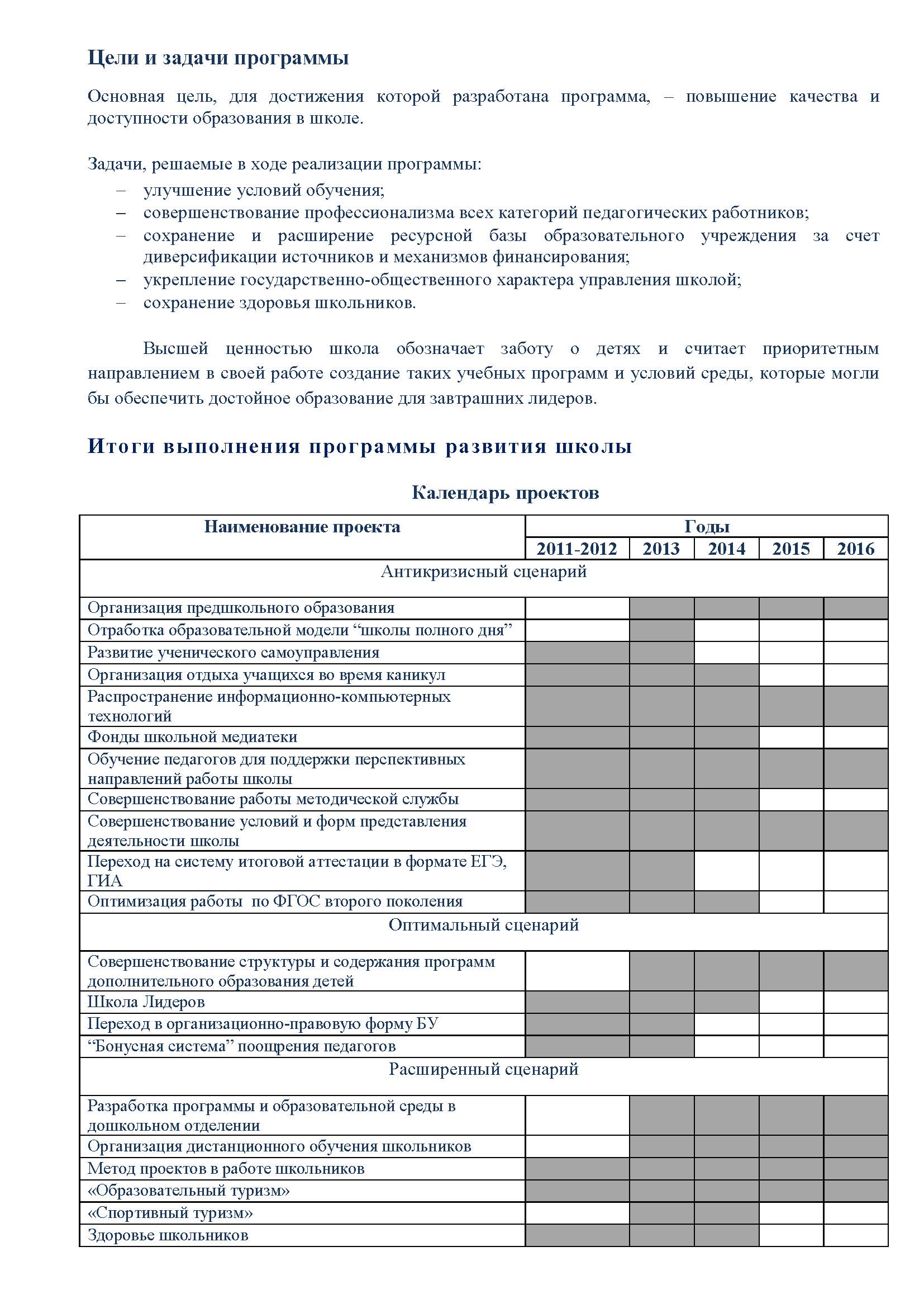 Публичный доклад 2011-2012 Стр.19