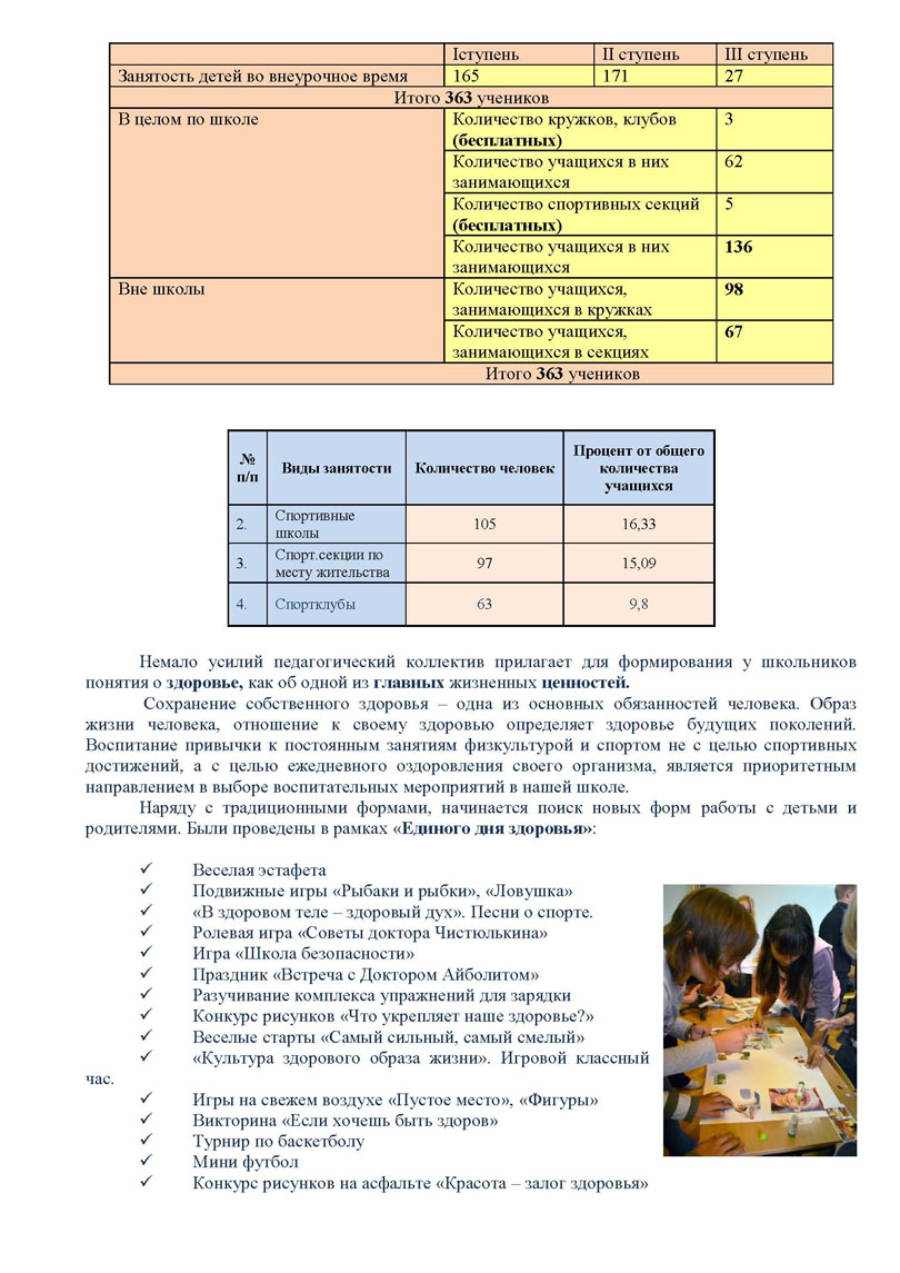 Публичный доклад 2011-2012 Стр.27