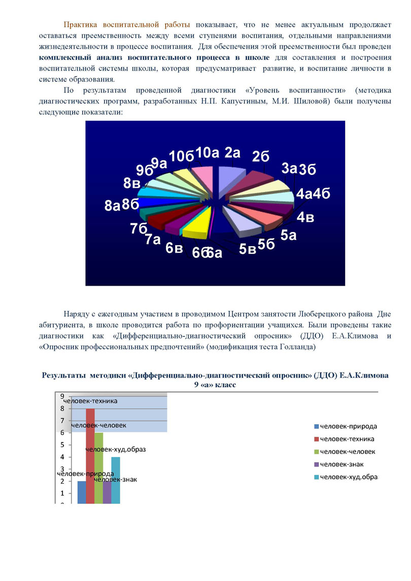 Публичный доклад 2011-2012 Стр.30