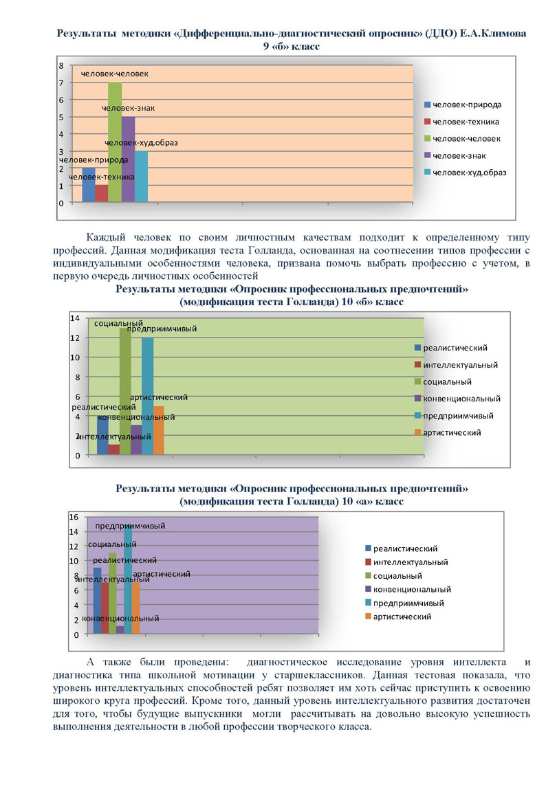 Публичный доклад 2011-2012 Стр.31