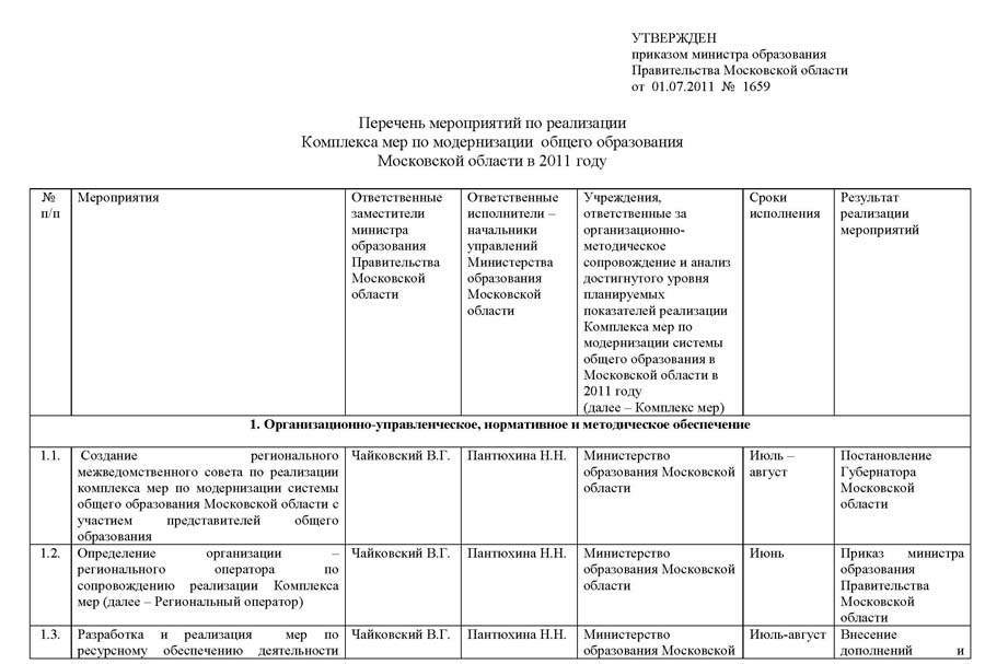 Нормативно-правовая база