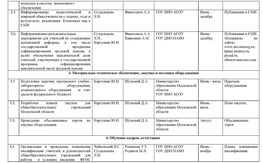 Нормативно-правовая база