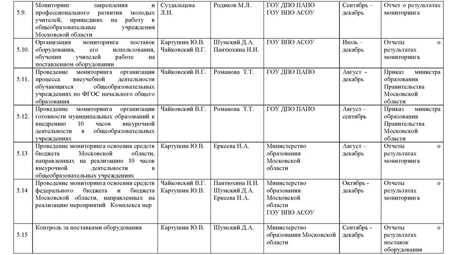 Нормативно-правовая база